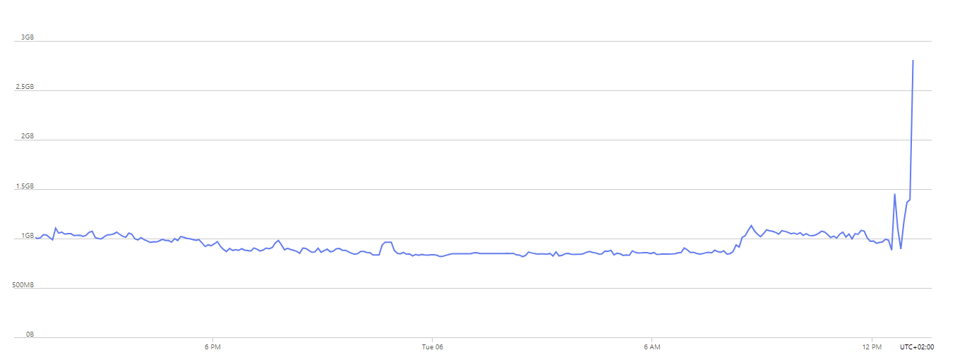 endlich frei durch atmen